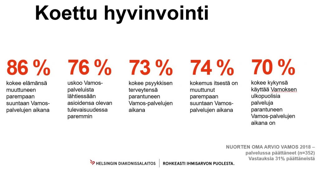 Koetun hyvinvoinnin muutokset nuorilla vuonna 2018 (Vamos ja työllisyys - hyvinvointimuutosten aineisto 2018)