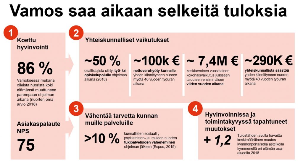 Vamoksen yhteiskunnallinen vaikuttavuus 2018 (Vamos ja työllisyys tilastot, Hyvinvointimuutosten ja asiakastyytyväisyyden aineistot 2018)
