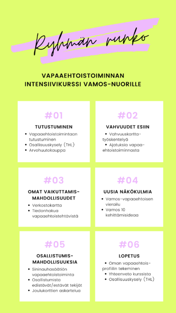 Kartta intensiivikurssin ohjelmasisällöstä Vamos-nuorille.