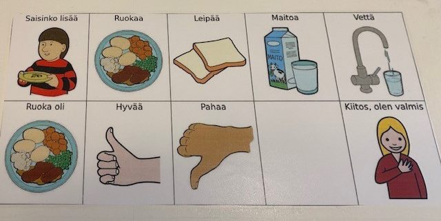 kuvakommunikaatiolla paperilla ruokailutilanteita. Kuvakommunikaationa esitetty asiat: saisinko lisää, ruokaa, leipää, maitoa, vettä, ruoka oli, hyvää, pahaa ja kiitos olen valmis.
